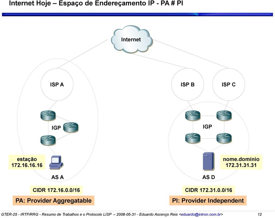 domínio 172.31.31.31 AS A AS D CIDR 172.16.0.0/16 CIDR 172.