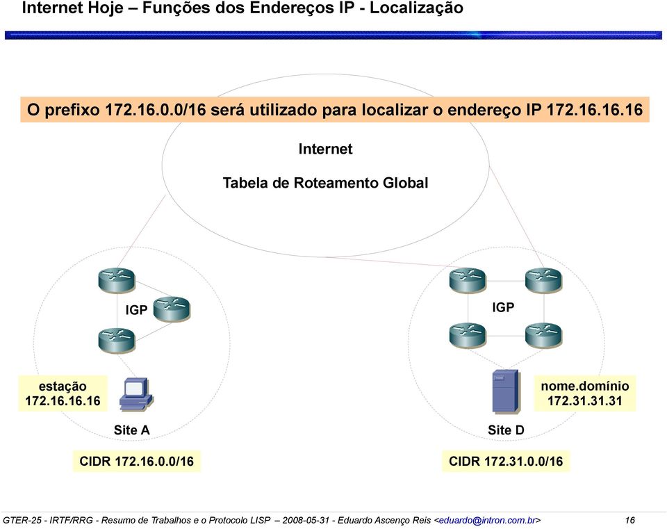 domínio 172.31.31.31 estação 172.16.16.16 Site A CIDR 172.16.0.