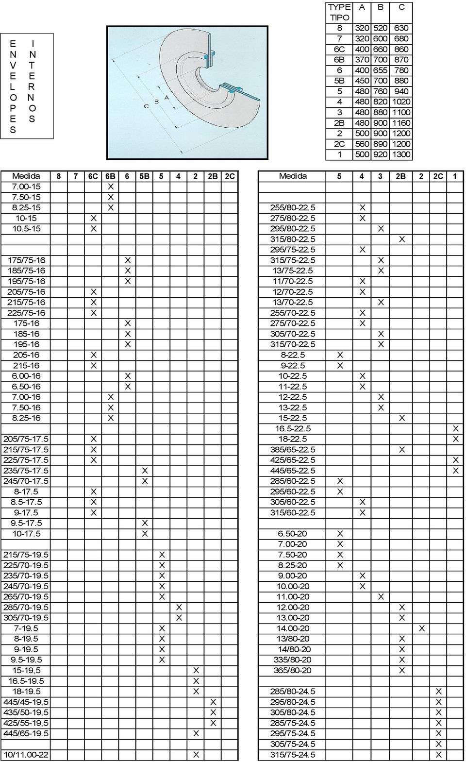 5 7-19.5 8-19.5 9-19.5 9.5-19.5 15-19,5 16.5-19.5 18-19.5 445/45-19,5 435/50-19,5 425/55-19,5 445/65-19.5 10/11.00-22 8 7 6C 6B 6 5B 5 4 2 2B 2C Medida 255/80-22.5 275/80-22.5 295/80-22.5 315/80-22.