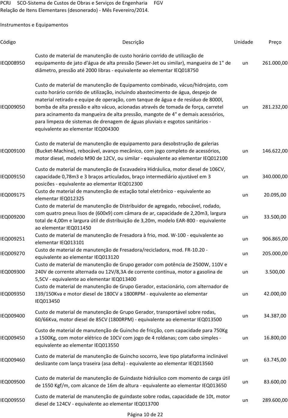 000,00 IEQ009050 Custo de material de manutenção de Equipamento combinado, vácuo/hidrojato, com custo horário corrido de utilização, incluindo abastecimento de água, despejo de material retirado e