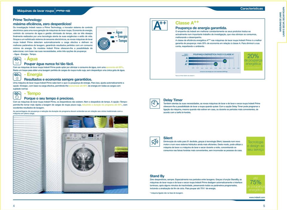 Economia de energia, controlo do consumo de água e gestão otimizada do tempo, são os três desejos finalmente realizados por uma tecnologia atenta às suas exigências e estilo de vida.