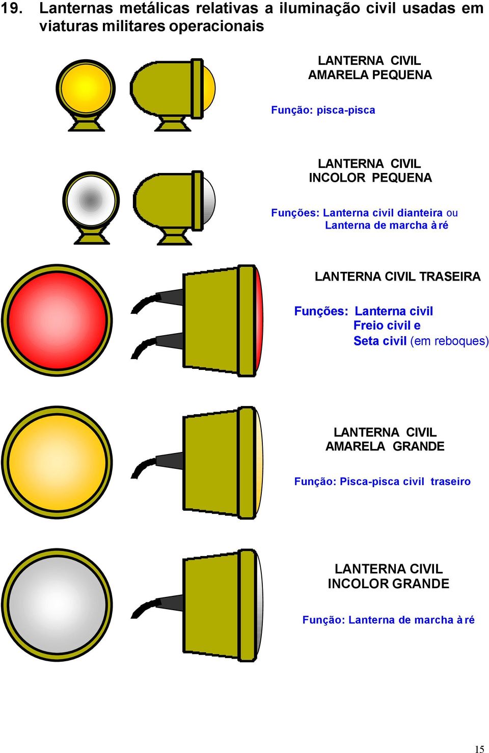 de marcha à ré LANTERNA CIVIL TRASEIRA Funções: Lanterna civil Freio civil e Seta civil (em reboques) LANTERNA