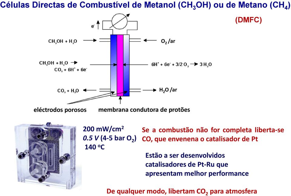 5 V (4 5barO 2 ) 140 o C Se a combustão não for completa liberta se CO, que envenena o catalisador