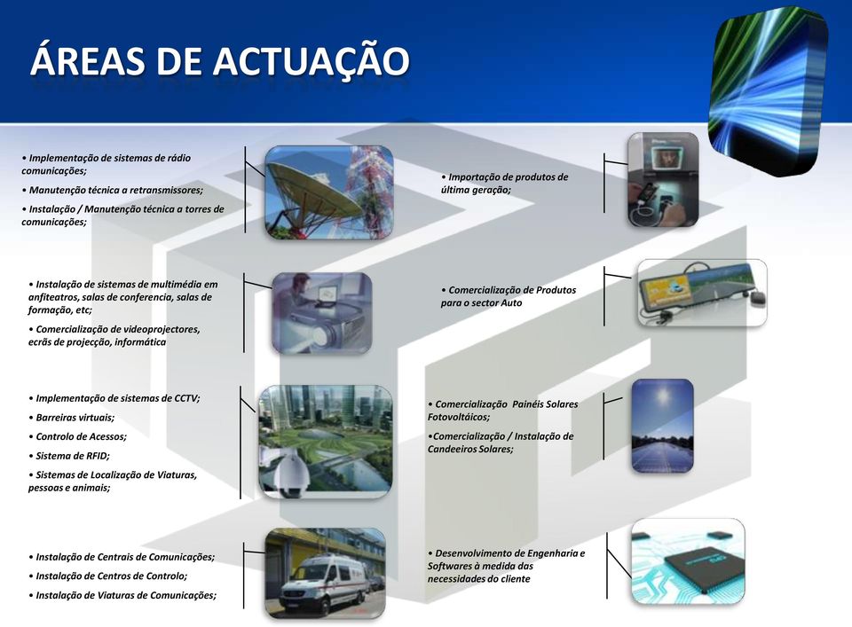 Produtos para o sector Auto Implementação de sistemas de CCTV; Barreiras virtuais; Controlo de Acessos; Sistema de RFID; Sistemas de Localização de Viaturas, pessoas e animais; Comercialização