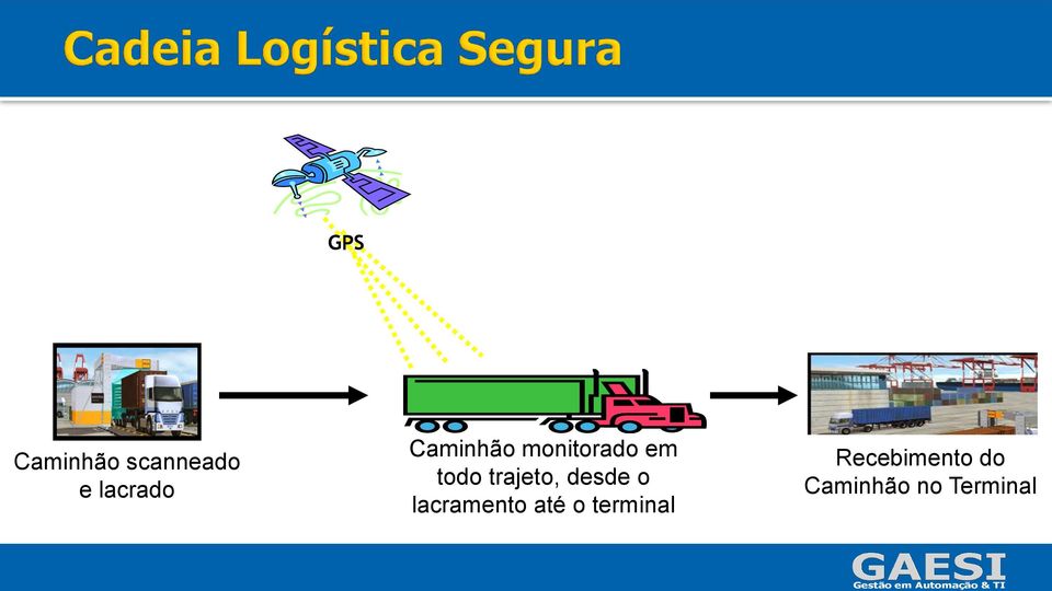 trajeto, desde o lacramento até o