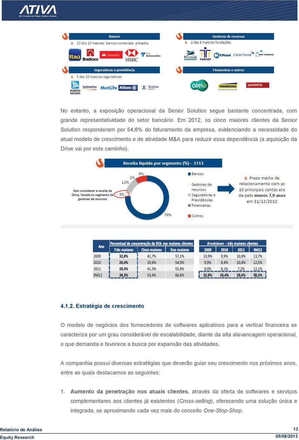 dependência (a aquisição da Drive vai por este caminho). 4.1.2.