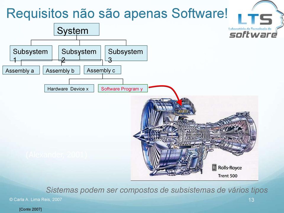 Subsystem 3 Hardware Device x Software Program y (Alexander, 2001)