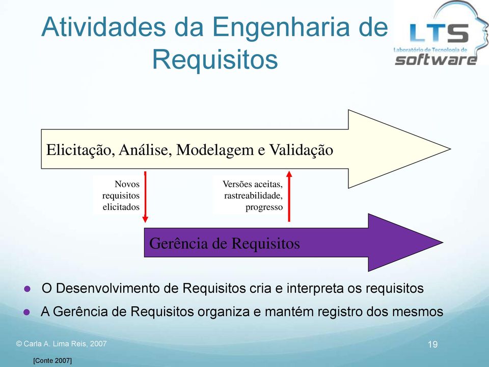 Requisitos O Desenvolvimento de Requisitos cria e interpreta os requisitos A Gerência