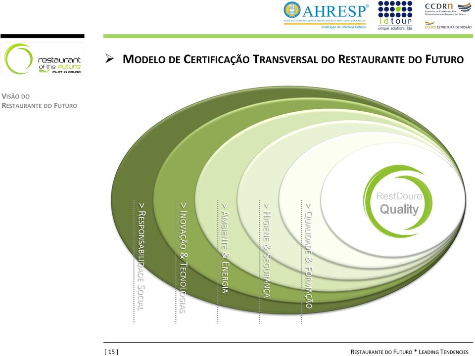 SEGURANÇA > AMBIENTE & ENERGIA > INOVAÇÃO & TECNOLOGIAS >