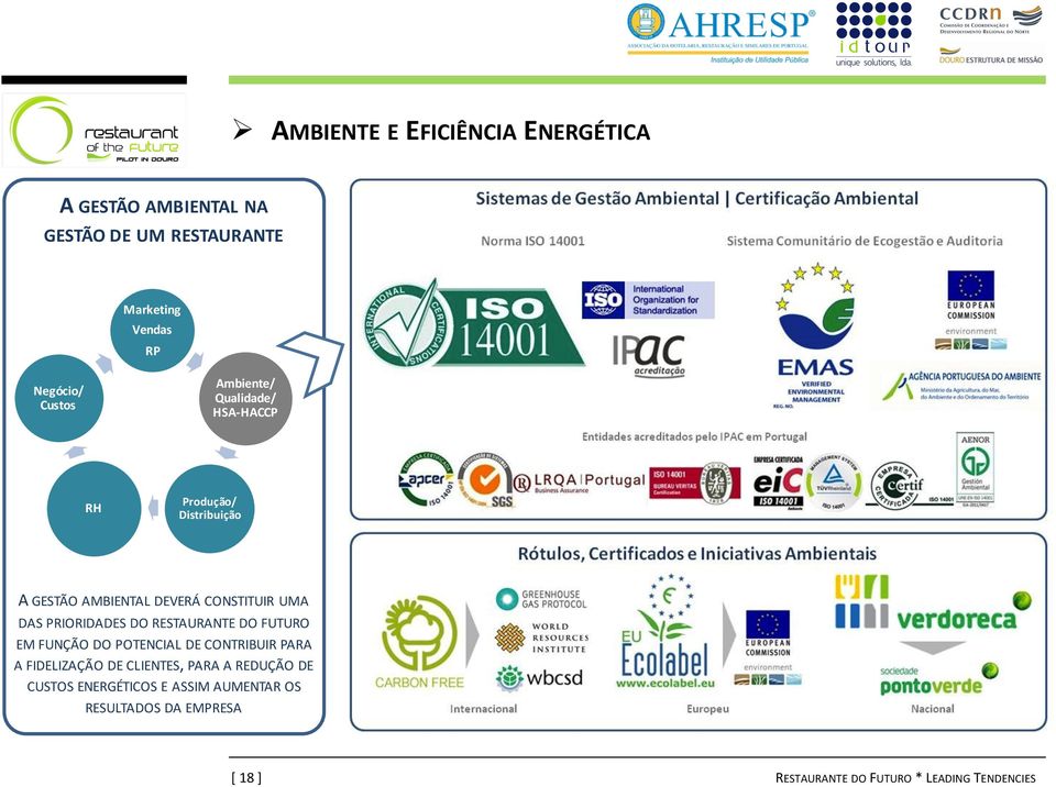 PRIORIDADES DO RESTAURANTE DO FUTURO EM FUNÇÃO DO POTENCIAL DE CONTRIBUIR PARA A FIDELIZAÇÃO DE CLIENTES, PARA A