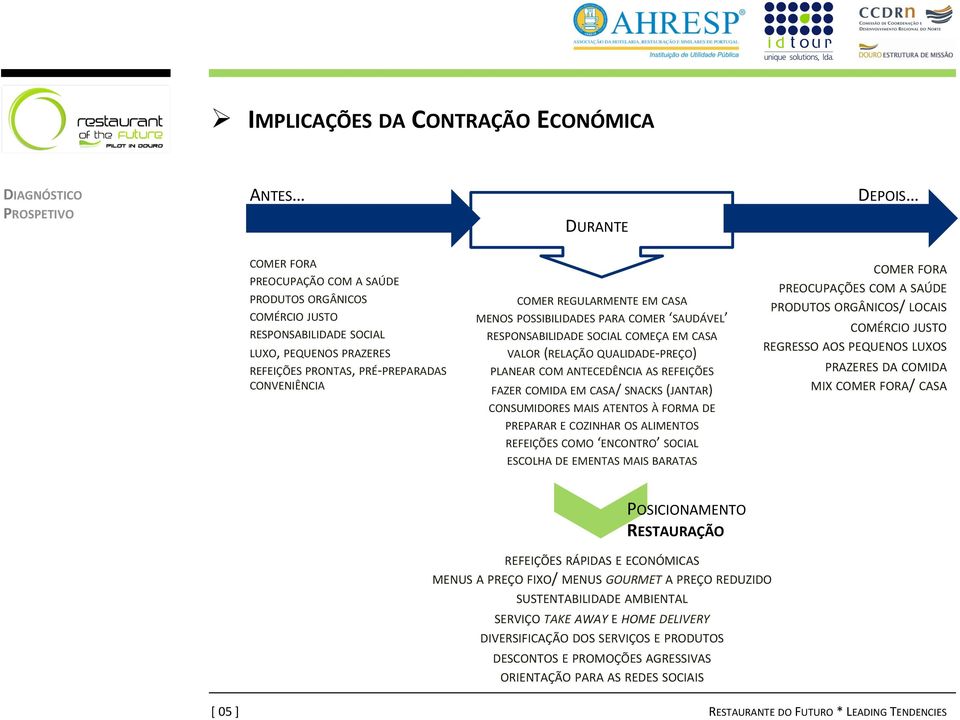 ANTECEDÊNCIA AS REFEIÇÕES FAZER COMIDA EM CASA/ SNACKS (JANTAR) CONSUMIDORES MAIS ATENTOS À FORMA DE PREPARAR E COZINHAR OS ALIMENTOS REFEIÇÕES COMO ENCONTRO SOCIAL ESCOLHA DE EMENTAS MAIS BARATAS