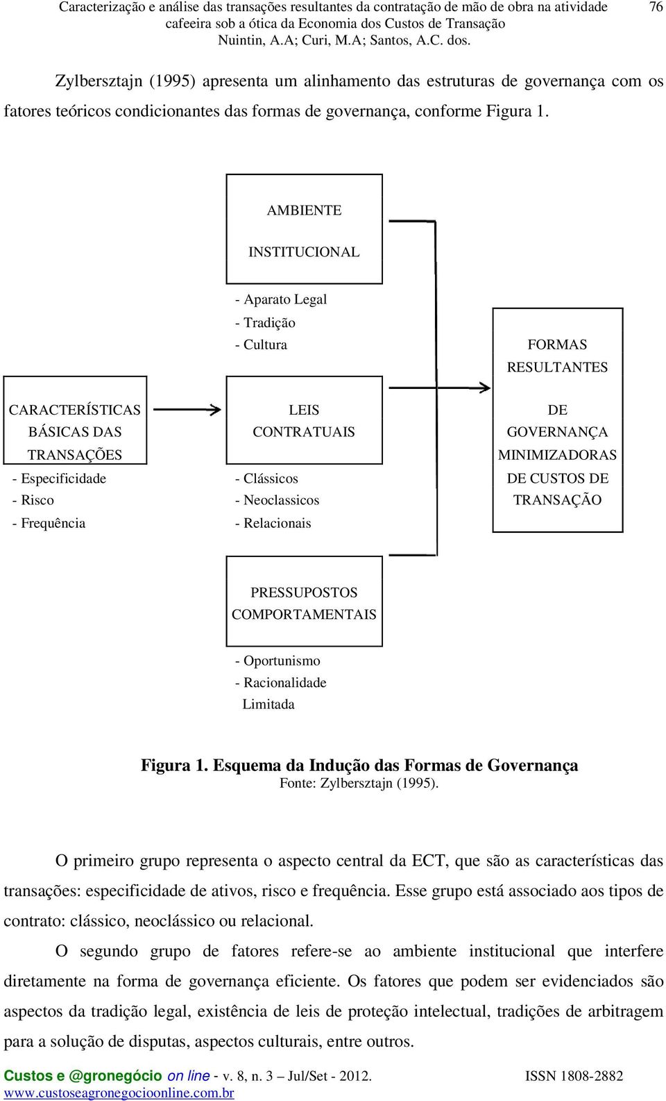 CUSTOS DE - Risco - Neoclassicos TRANSAÇÃO - Frequência - Relacionais PRESSUPOSTOS COMPORTAMENTAIS - Oportunismo - Racionalidade Limitada Figura 1.