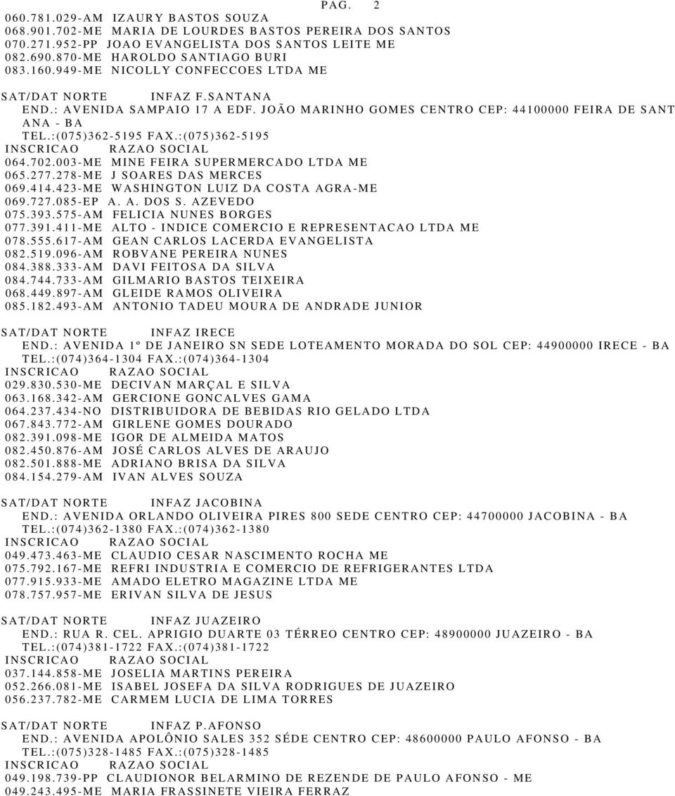 :(075)362-5195 064.702.003-ME MINE FEIRA SUPERMERCADO LTDA ME 065.277.278-ME J SOARES DAS MERCES 069.414.423-ME WASHINGTON LUIZ DA COSTA AGRA-ME 069.727.085-EP A. A. DOS S. AZEVEDO 075.393.