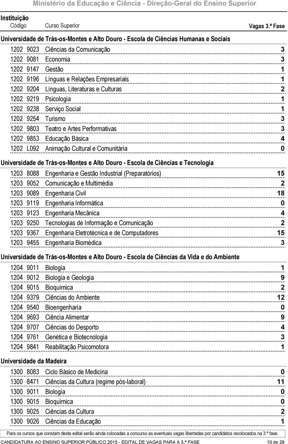 Psicologia Serviço Social Turismo Teatro e Artes Performativas Educação Básica L Animação Cultural e Comunitária Universidade de Trás-os-Montes e Alto Douro - Escola de Ciências e Tecnologia