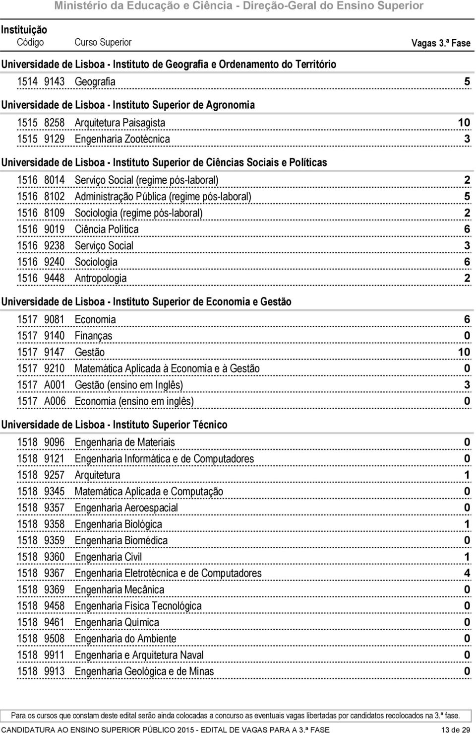 Universidade de Lisboa - Instituto Superior de Ciências Sociais e Políticas Serviço Social (regime pós-laboral) Administração Pública (regime pós-laboral) Sociologia (regime pós-laboral) Ciência