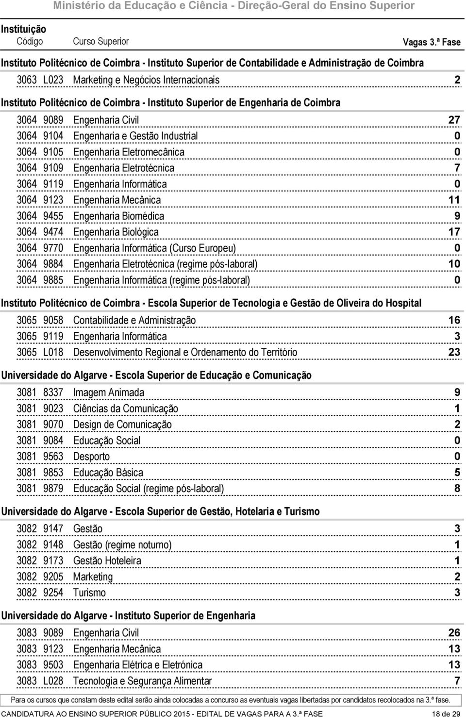 Engenharia de Coimbra Engenharia Civil Engenharia e Gestão Industrial Engenharia Eletromecânica Engenharia Eletrotécnica Engenharia Informática Engenharia Mecânica Engenharia Biomédica Engenharia