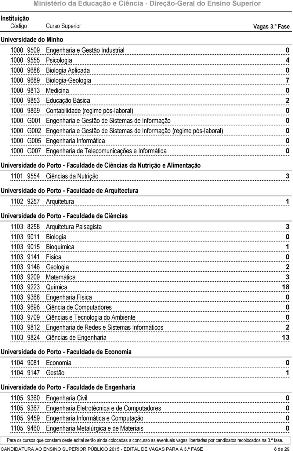 Sistemas de Informação G Engenharia e Gestão de Sistemas de Informação (regime pós-laboral) G Engenharia Informática G Engenharia de Telecomunicações e Informática Universidade do Porto - Faculdade