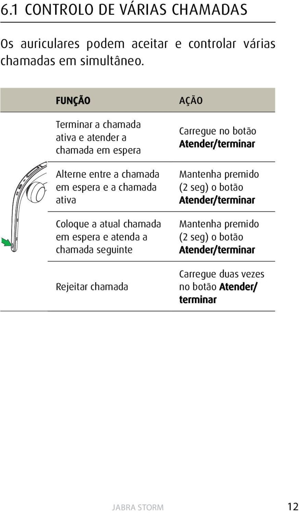 Coloque a atual chamada em espera e atenda a chamada seguinte Rejeitar chamada Carregue no botão Atender/terminar