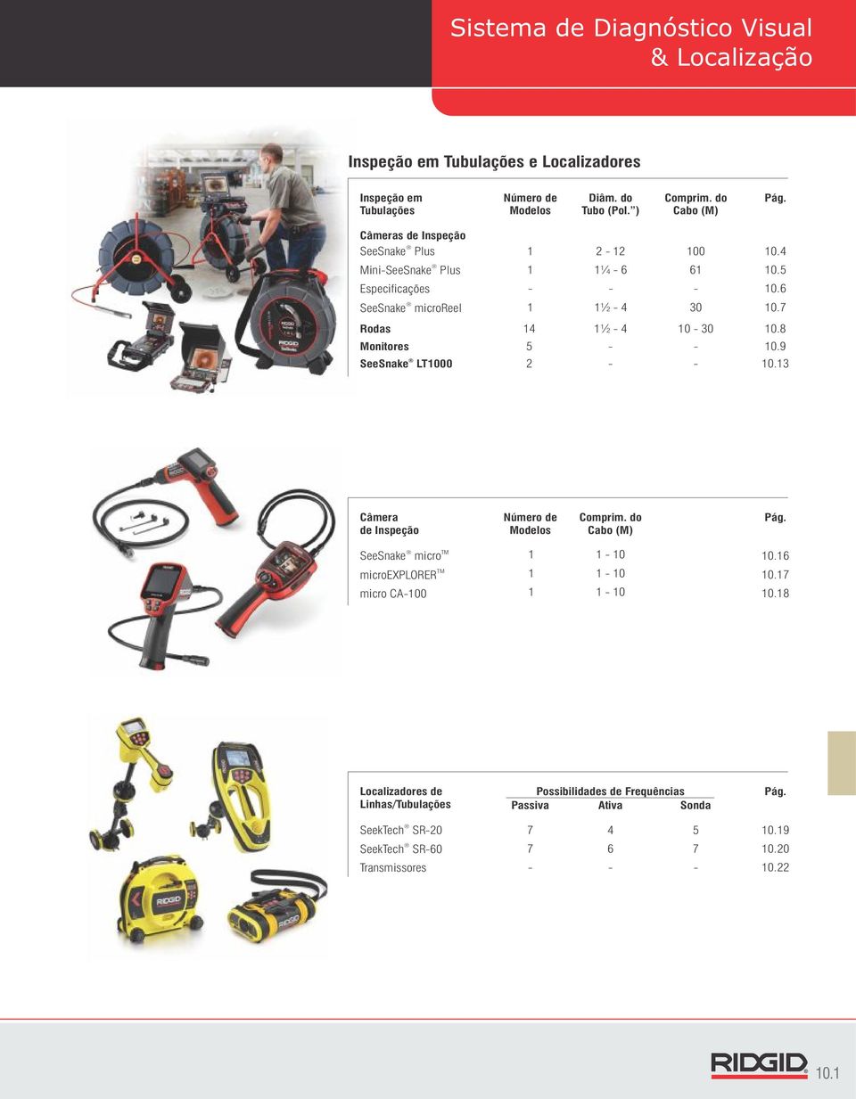 8 Monitores SeeSnake LT1000 2 2 12 1¼ 6 1½ 4 100 10.4 10.5 10.6 10.7 5 10.9 61 30 10.13 Câmera de Inspeção Número de Modelos Comprim. do Cabo (M) Pág.