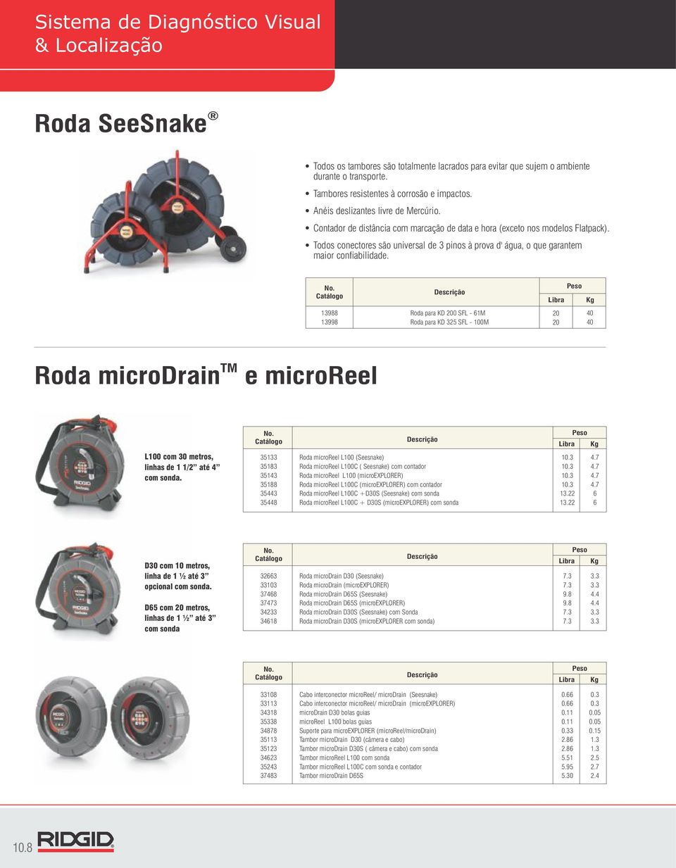 13988 13998 Roda para KD 200 SFL 61M Roda para KD 325 SFL 100M 20 20 40 40 TM Roda microdrain e microreel L100 com 30 metros, linhas de 1 1/2 até 4 com sonda.