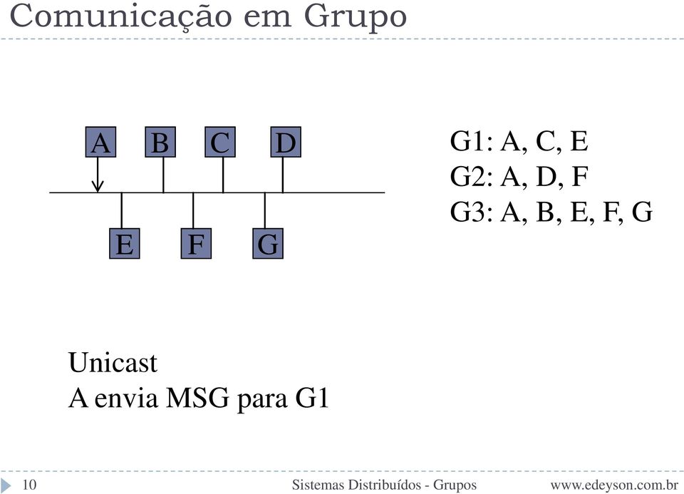 A, B, E, F, G Unicast