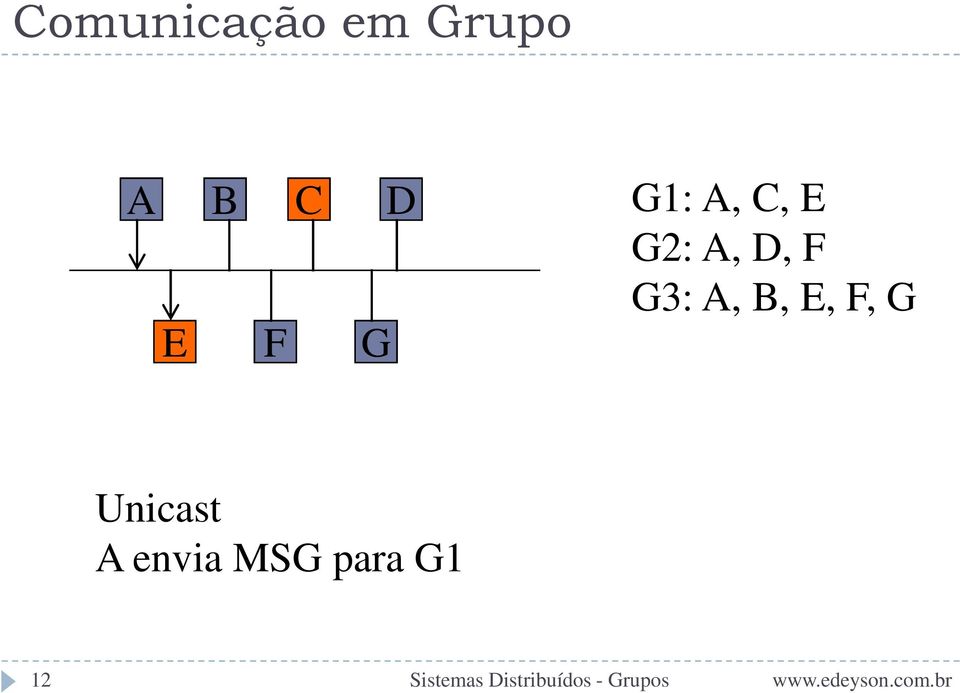 A, B, E, F, G Unicast