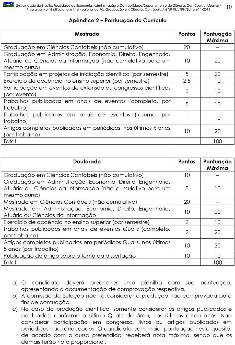 Participação em eventos de extensão ou congressos científicos (por evento) 2 10 Trabalhos publicados em anais de eventos (completo, por trabalho) 5 10 Trabalhos publicados em anais de eventos