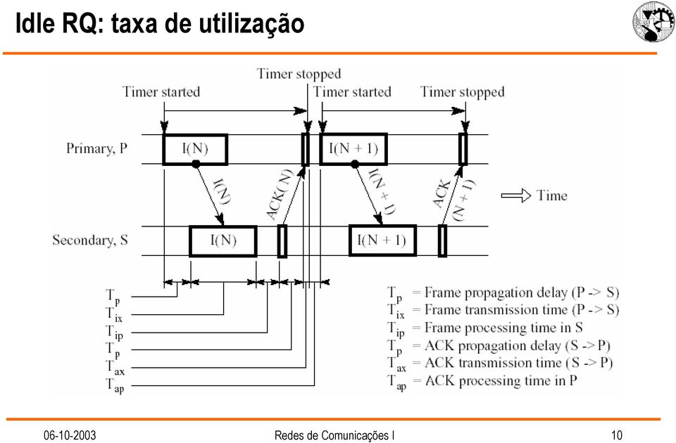 06-10-2003 Redes