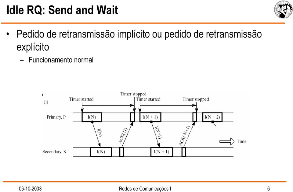 retransmissão explícito Funcionamento