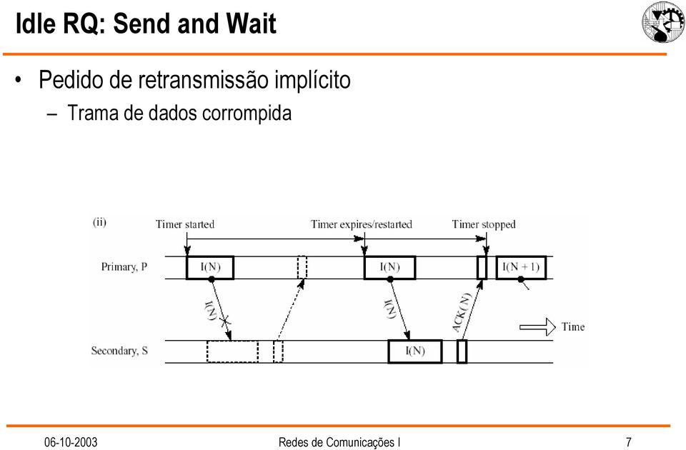 Trama de dados corrompida