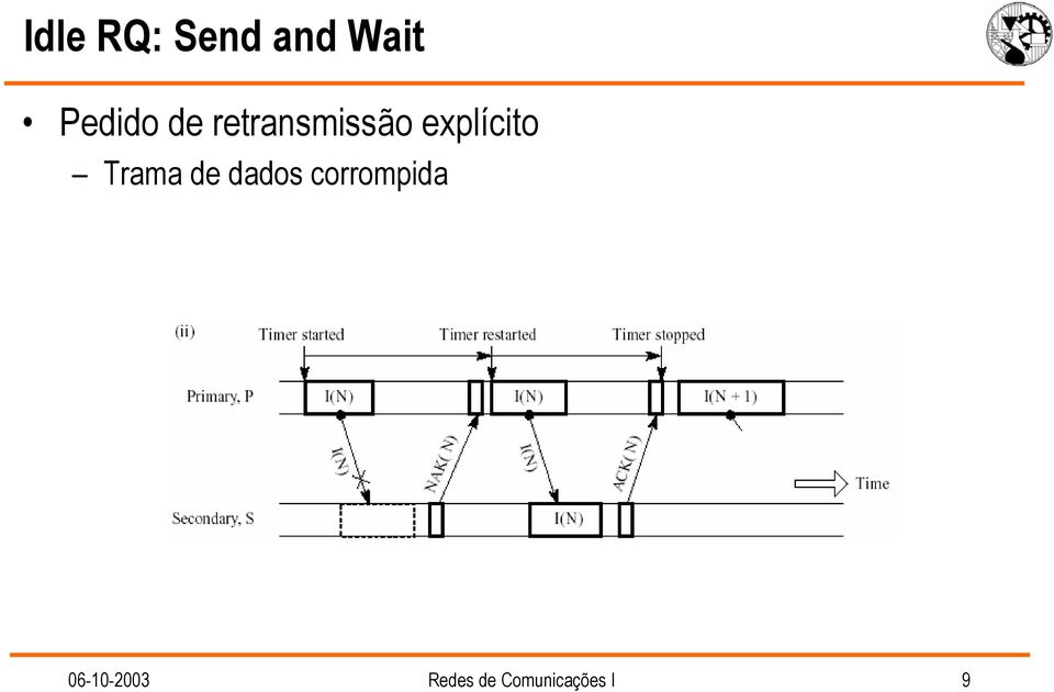 Trama de dados corrompida