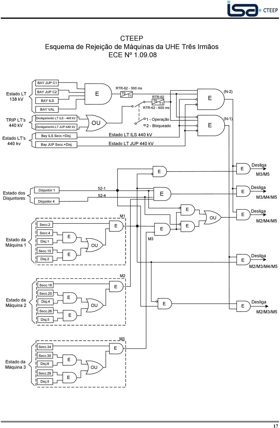 - Operação 2 - Bloqueado E (N-1) Estado LT s 440 kv Bay ILS Secc.+Disj.