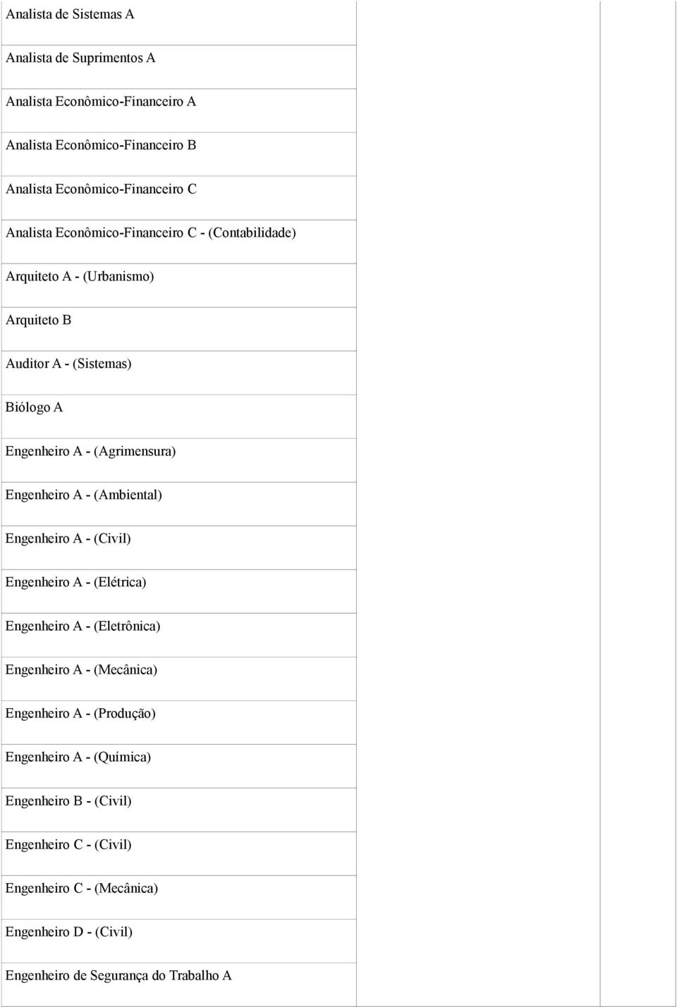 Engenheiro A - (Ambiental) Engenheiro A - (Civil) Engenheiro A - (Elétrica) Engenheiro A - (Eletrônica) Engenheiro A - (Mecânica) Engenheiro A -