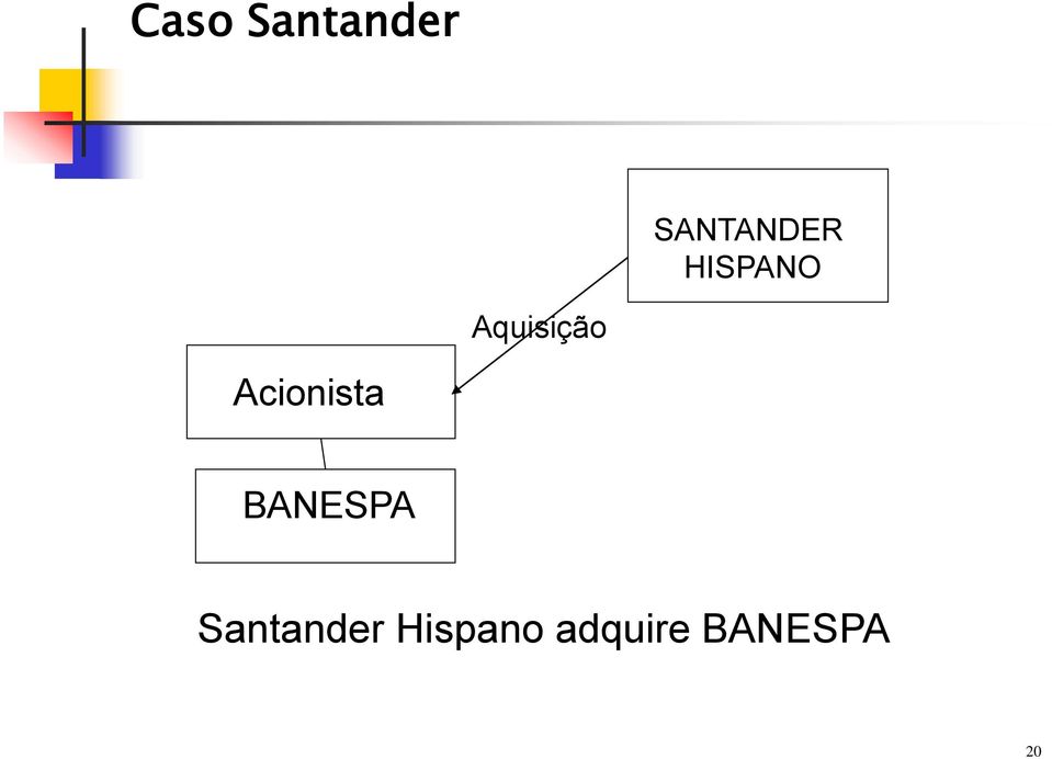 Acionista BANESPA