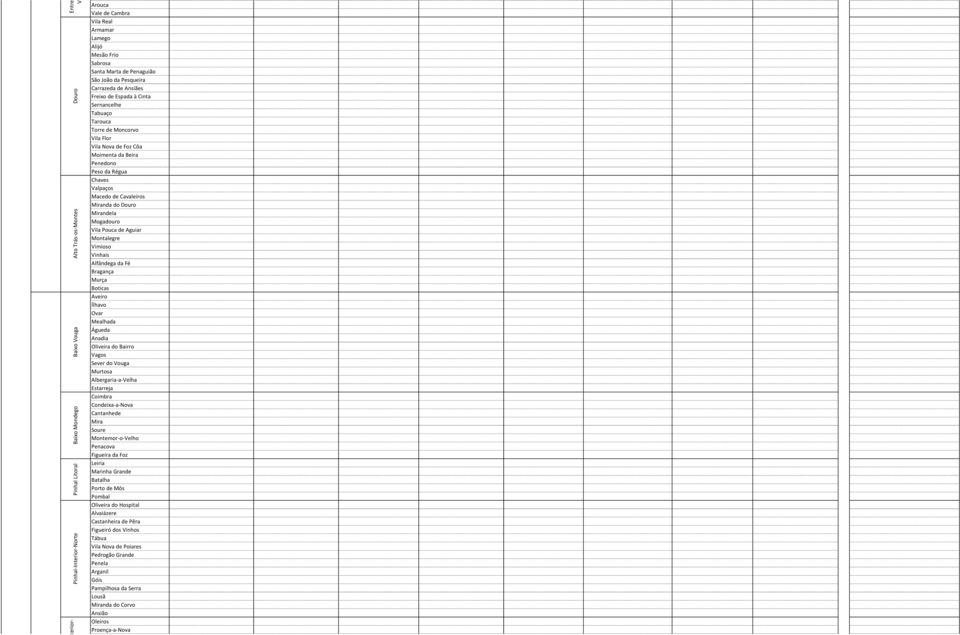 Beira Penedono Peso da Régua Chaves Valpaços Macedo de Cavaleiros Miranda do Douro Mirandela Mogadouro Vila Pouca de Aguiar Montalegre Vimioso Vinhais Alfândega da Fé Bragança Murça Boticas Aveiro