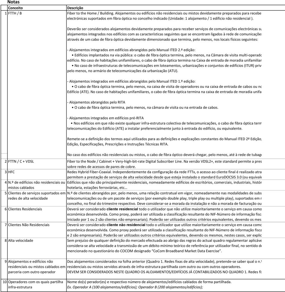 não residencial ). 2 FTTN / C + VDSL Fiber to the Node / Cabinet + Very-high-bit-rate Digital Subscriber Line.