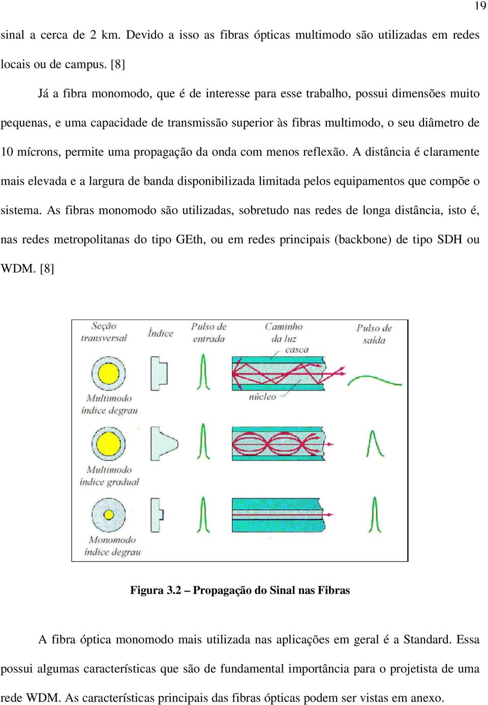 uma propagação da onda com menos reflexão. A distância é claramente mais elevada e a largura de banda disponibilizada limitada pelos equipamentos que compõe o sistema.