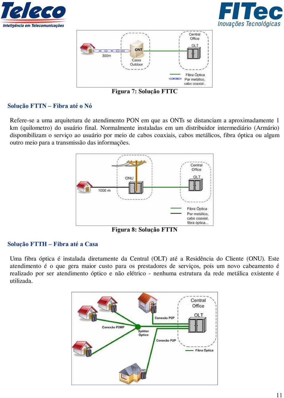 transmissão das informações. Solução FTTH Fibra até a Casa Figura 8: Solução FTTN Uma fibra óptica é instalada diretamente da Central (OLT) até a Residência do Cliente (ONU).