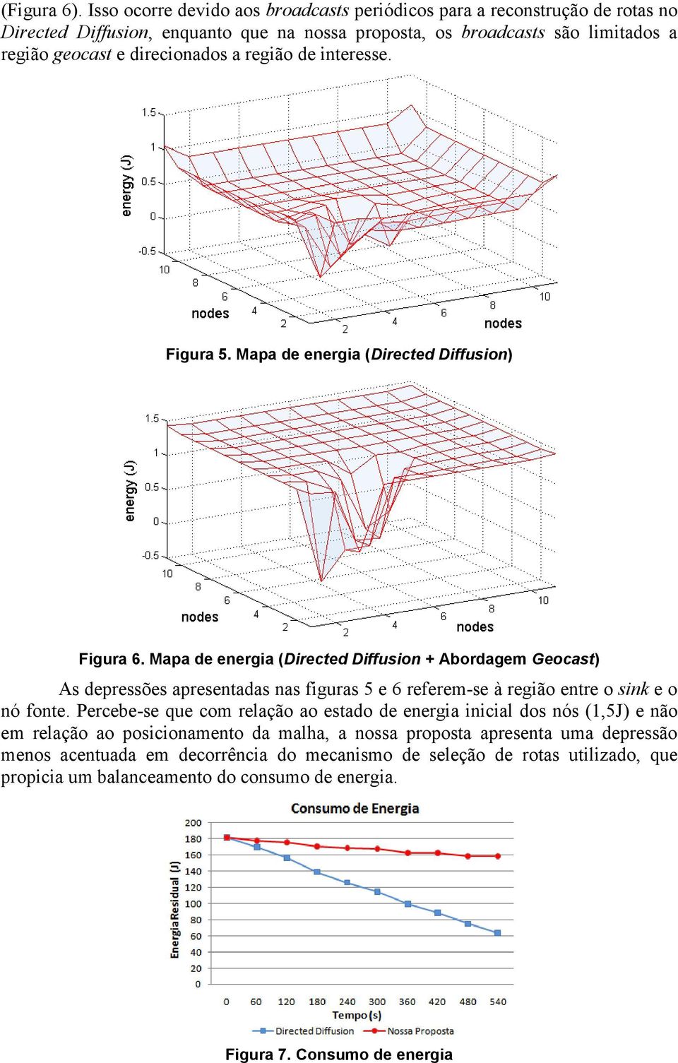 direcionados a região de interesse. Figura 5. Mapa de energia (Directed Diffusion) Figura 6.