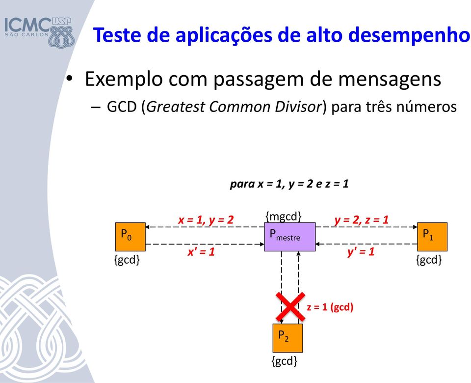 para x = 1, y = 2 e z = 1 P 0 {gcd} x = 1, y = 2 {mgcd} P