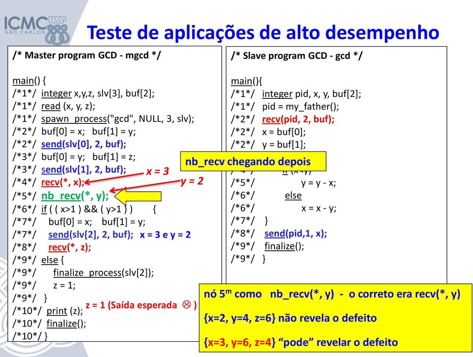 y; /*7*/ send(slv[2], 2, buf); x = 3 e y = 2 /*8*/ recv(*, z); /*9*/ else { /*9*/ finalize_process(slv[2]); /*9*/ z = 1; /*9*/ } /*10*/ print (z); /*10*/ finalize(); /*10*/ } z = 1 (Saída esperada )