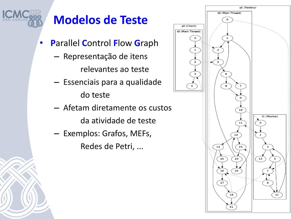 para a qualidade do teste Afetam diretamente os custos