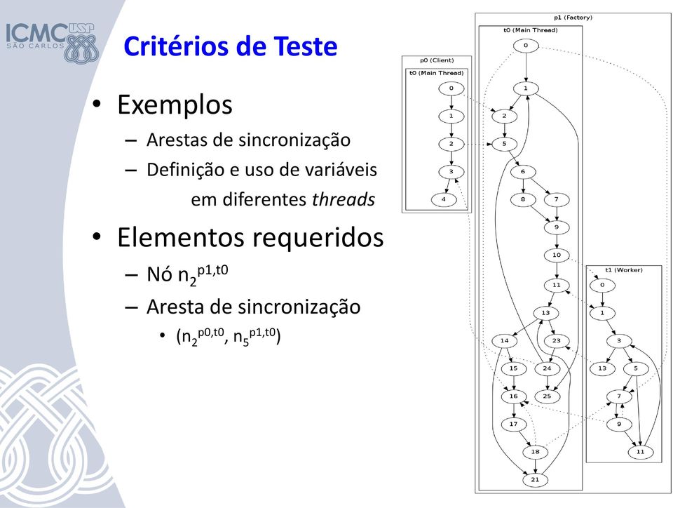 diferentes threads Elementos requeridos Nó n