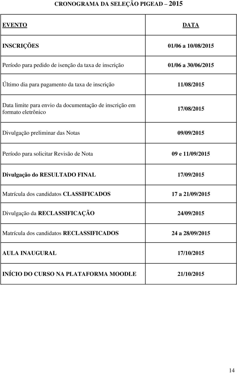 09/09/2015 Período para solicitar Revisão de Nota 09 e 11/09/2015 Divulgação do RESULTADO FINAL 17/09/2015 Matrícula dos candidatos CLASSIFICADOS 17 a 21/09/2015