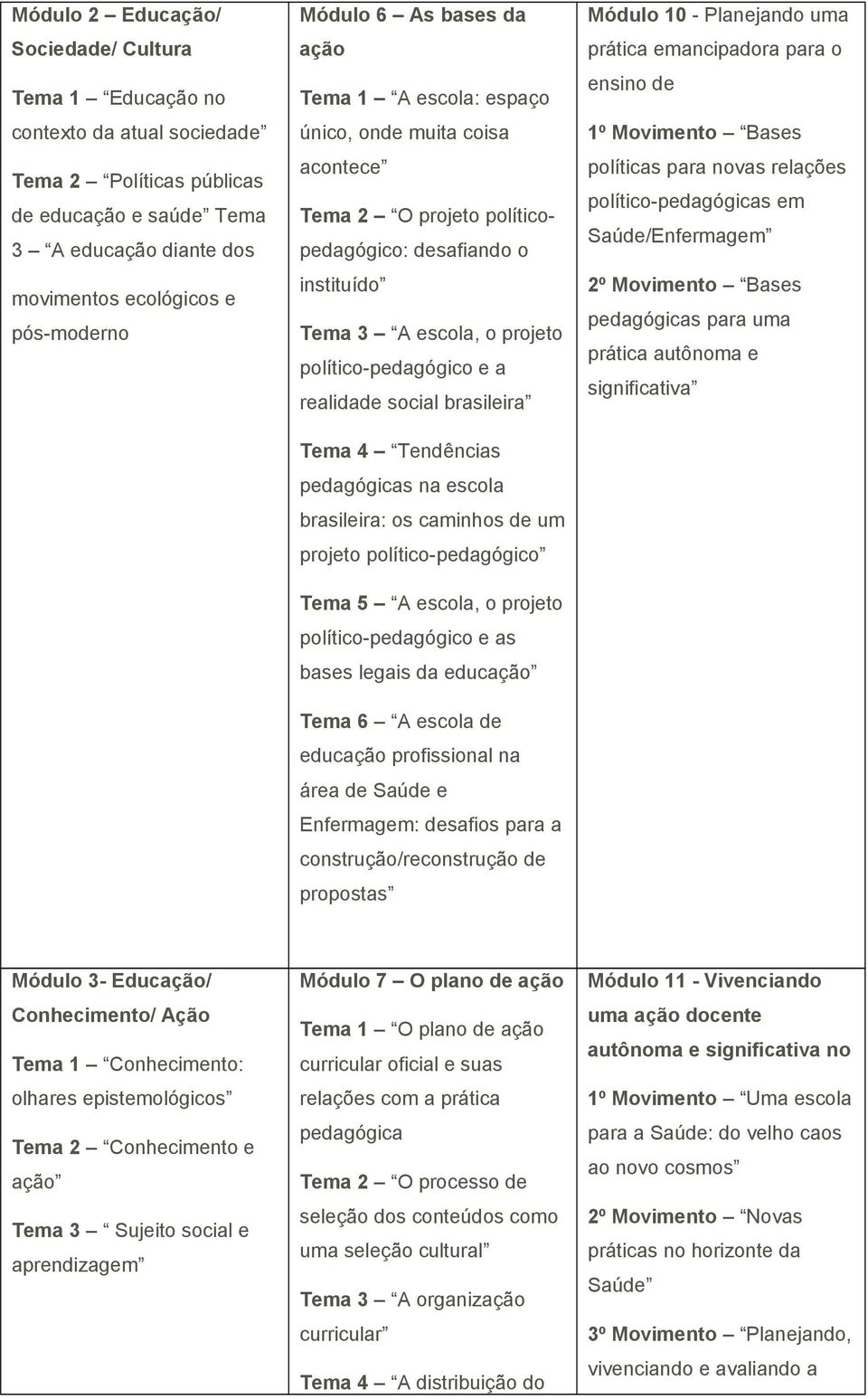 realidade social brasileira Tema 4 Tendências pedagógicas na escola brasileira: os caminhos de um projeto político-pedagógico Tema 5 A escola, o projeto político-pedagógico e as bases legais da