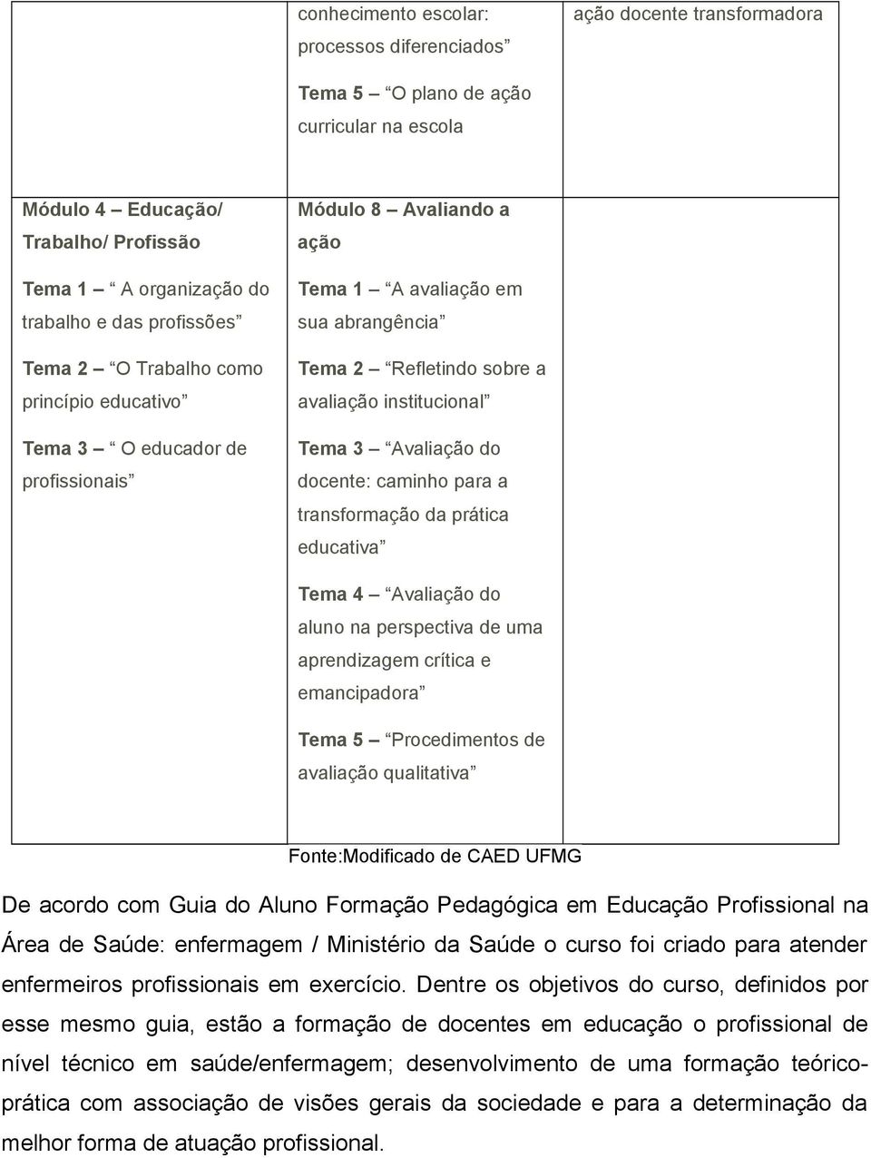 institucional Tema 3 Avaliação do docente: caminho para a transformação da prática educativa Tema 4 Avaliação do aluno na perspectiva de uma aprendizagem crítica e emancipadora Tema 5 Procedimentos