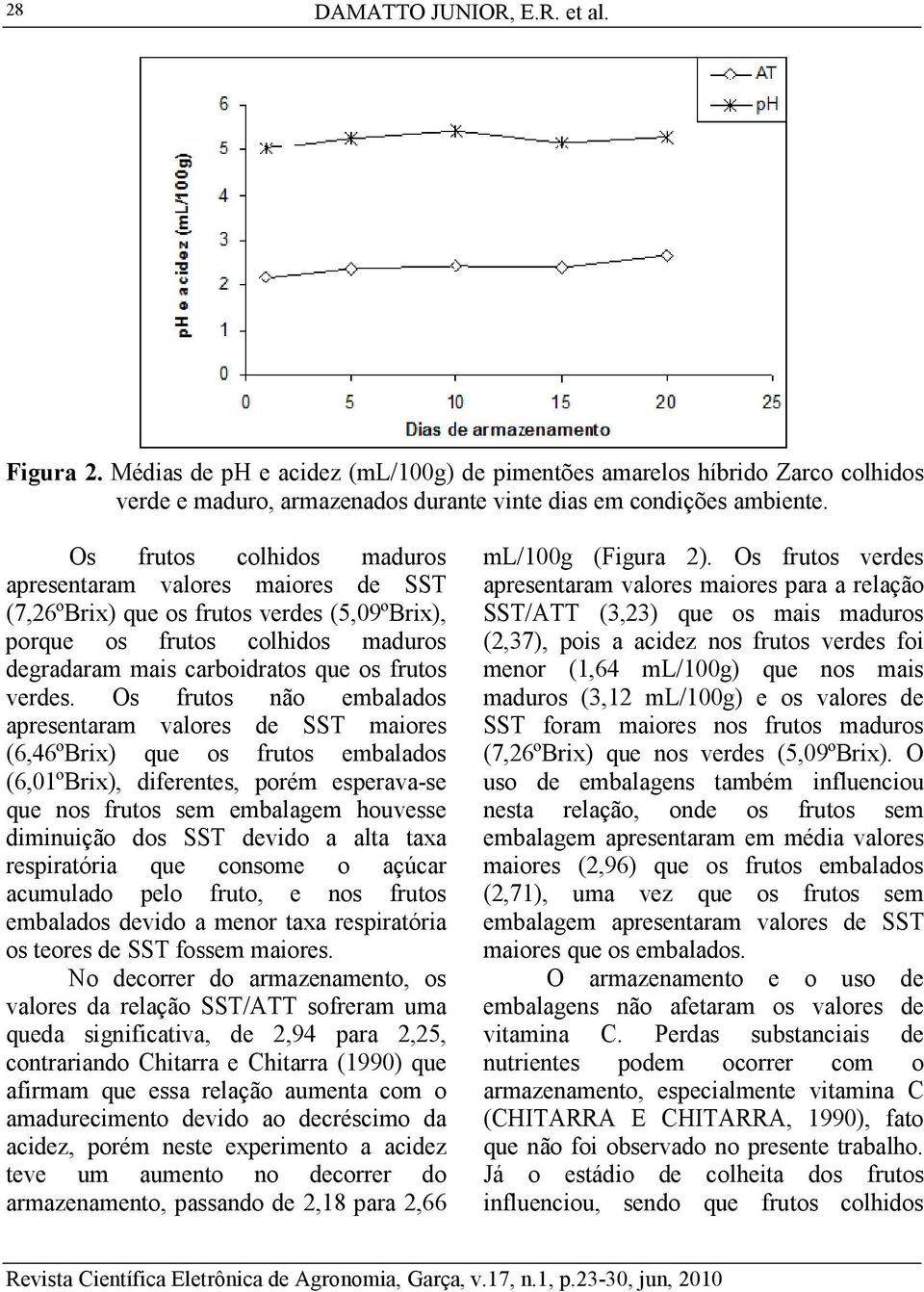 Os frutos não embalados apresentaram valores de SST maiores (6,46ºBrix) que os frutos embalados (6,01ºBrix), diferentes, porém esperava-se que nos frutos sem embalagem houvesse diminuição dos SST