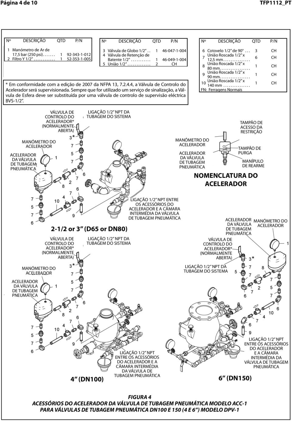 ... 2-33--00 VÁLVULA DE CONTROL CONTROLO VALVEDO * (NORMALLY ACELERADOR* OPEN) (NORMALMENTE ABERTA) PRESSURE 3* MANÓMETRO DO ACELERADOR GAUGE ACELERADOR DRY PIPE DA VÁLVULA VALVE DE TUBAGEM 8 2