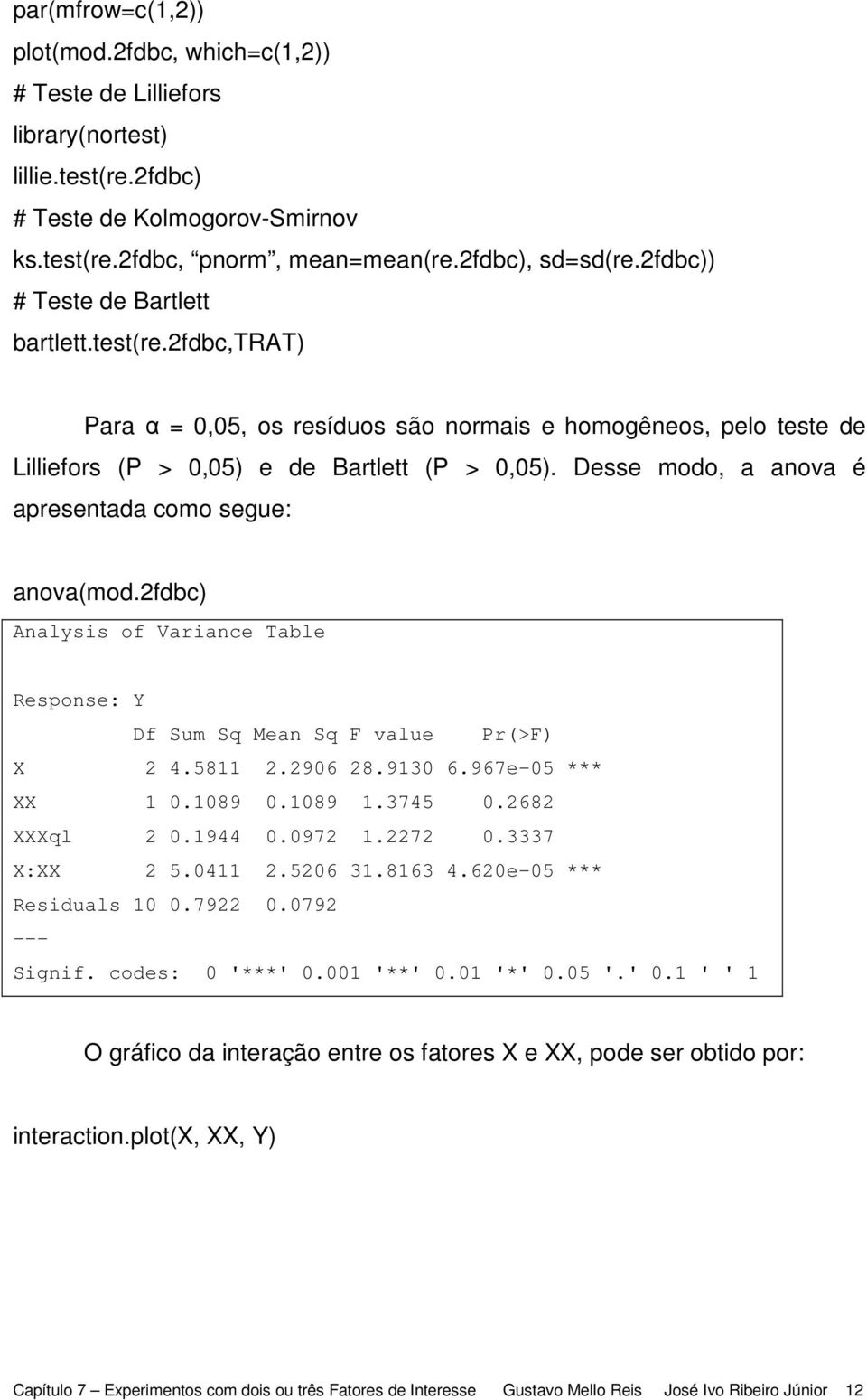 Desse modo, a anova é apresentada como segue: anova(mod.2fdbc) Analysis of Variance Table Response: Y Df Sum Sq Mean Sq F value Pr(>F) X 2 4.5811 2.2906 28.9130 6.967e-05 *** XX 1 0.1089 0.1089 1.