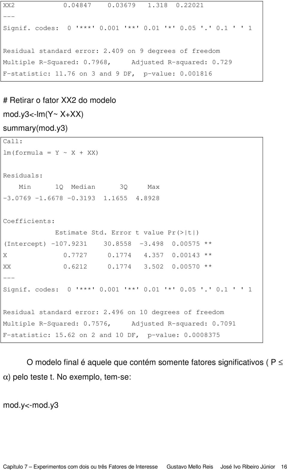 8928 Coefficients: Estimate Std. Error t value Pr(> t ) (Intercept) -107.9231 30.8558-3.498 0.00575 ** X 0.7727 0.1774 4.357 0.00143 ** XX 0.6212 0.1774 3.502 0.00570 ** Residual standard error: 2.